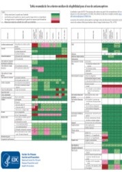 Tabla Resumida De Los Criterios M Dicos De Elegibilidad Para El Uso De