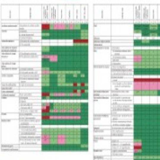 Tabla Resumida De Los Criterios Médicos De Elegibilidad Para El Uso De Anticonceptivos